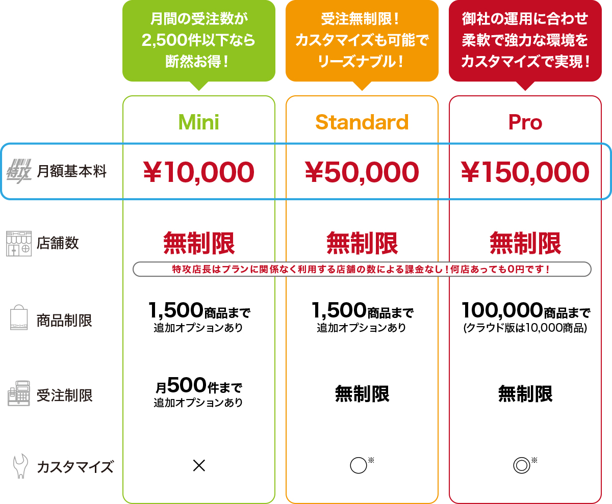 料金表
