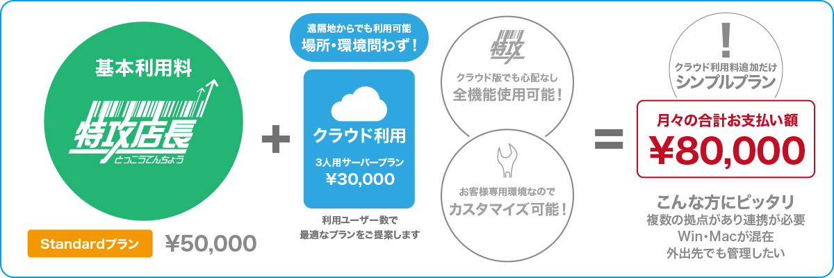 クラウド利用お支払い例
