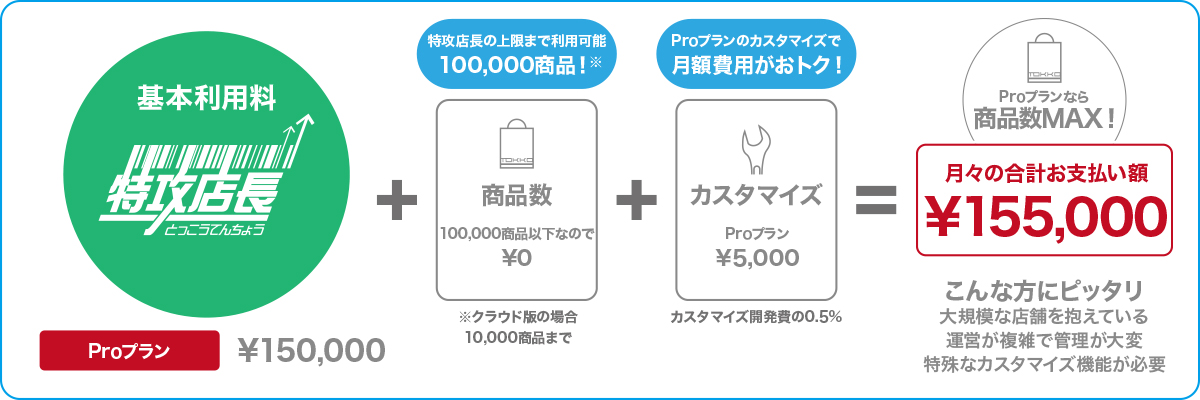 Proプランお支払い例